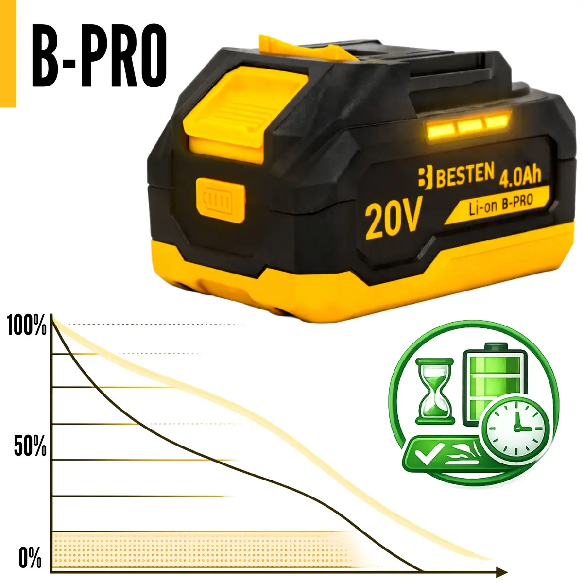 Akumulator BESTEN B-PRO 20V 4000 mAh technologia Li-LION